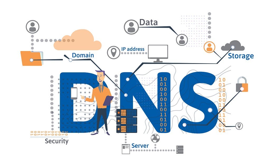 Domain Settings Explained: SPF, DKIM, and DMARC