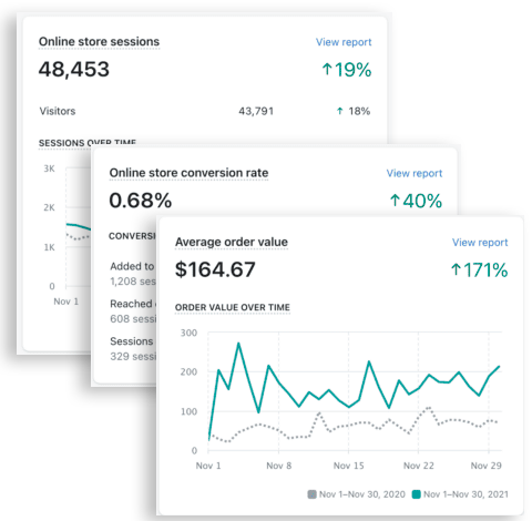 Store Growth Analytics